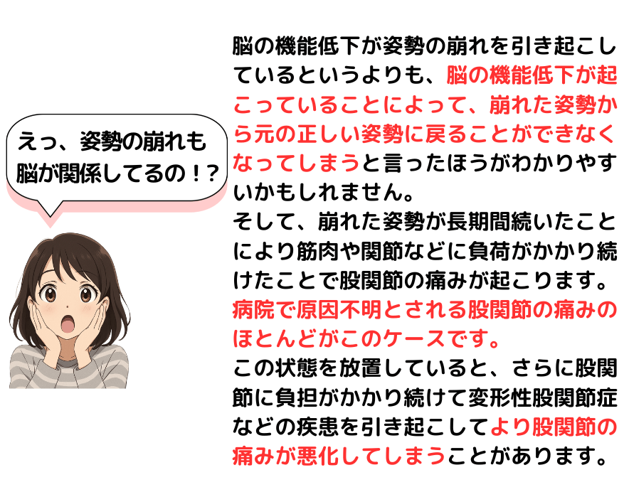 姿勢の崩れも脳の機能低下が原因